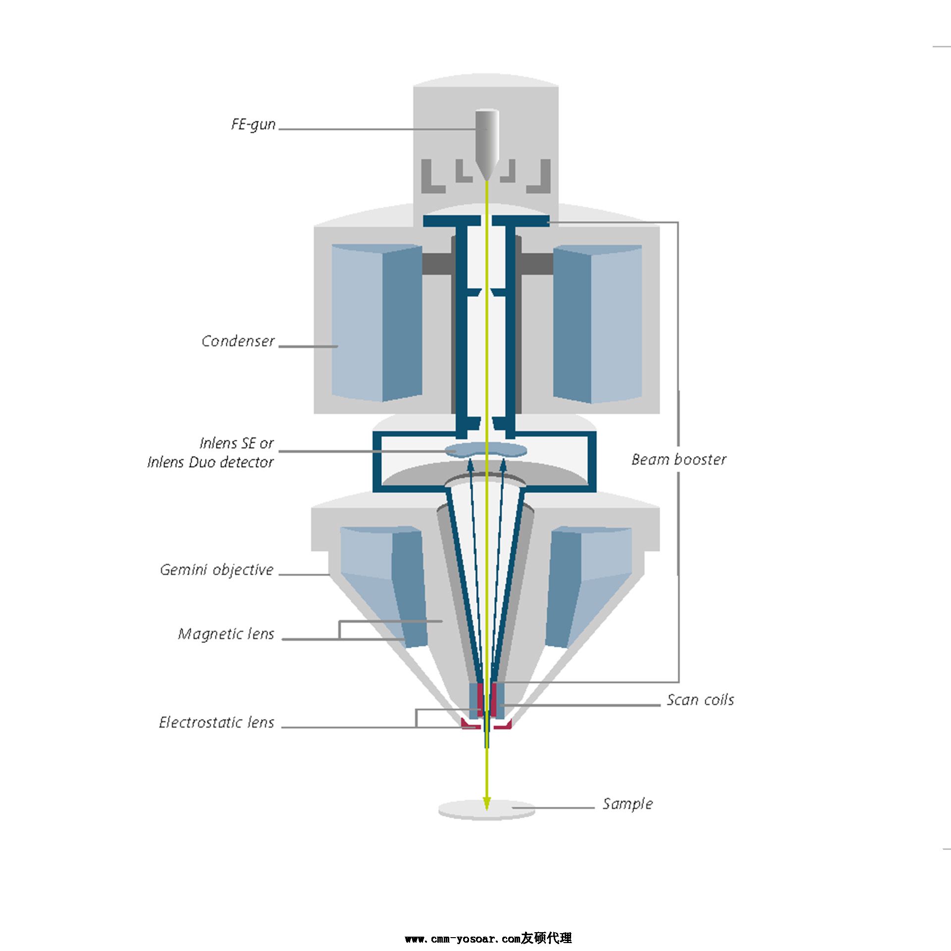 合川蔡司合川扫描电镜