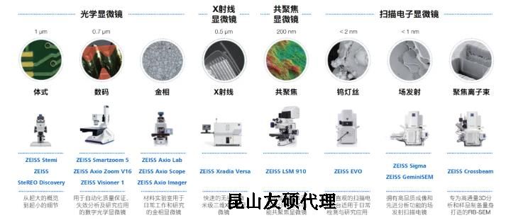 合川蔡司合川扫描电镜